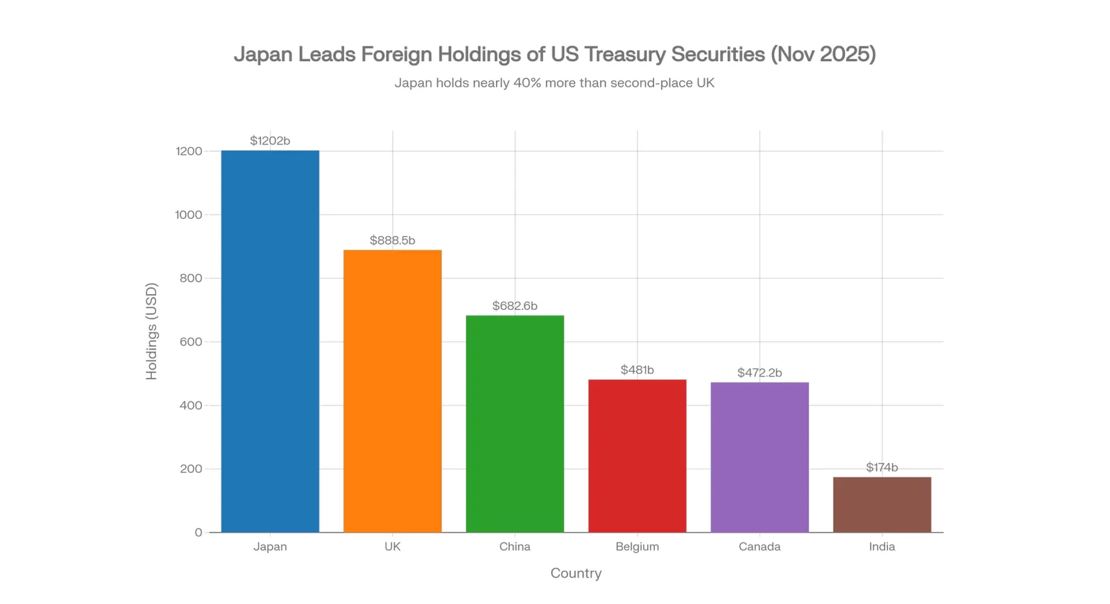 Silver Surges While Commodities Show Mixed Trends (2021-2026)