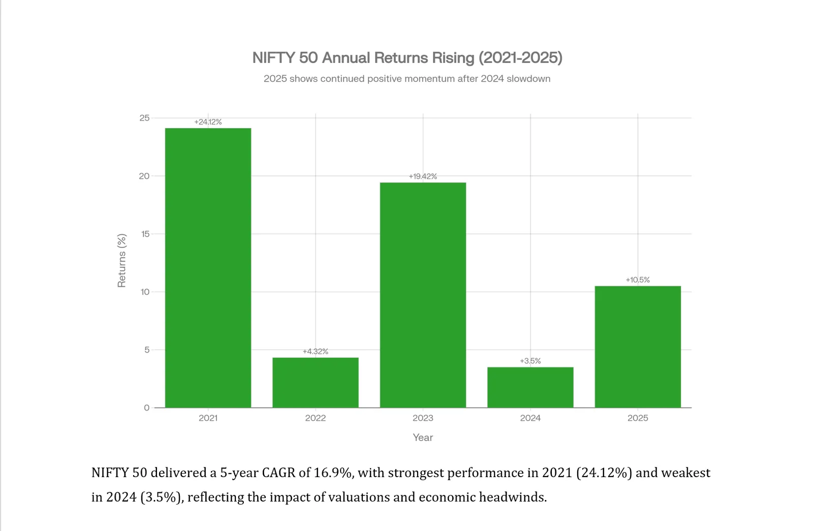 Asset Class Performance (2021-2026)